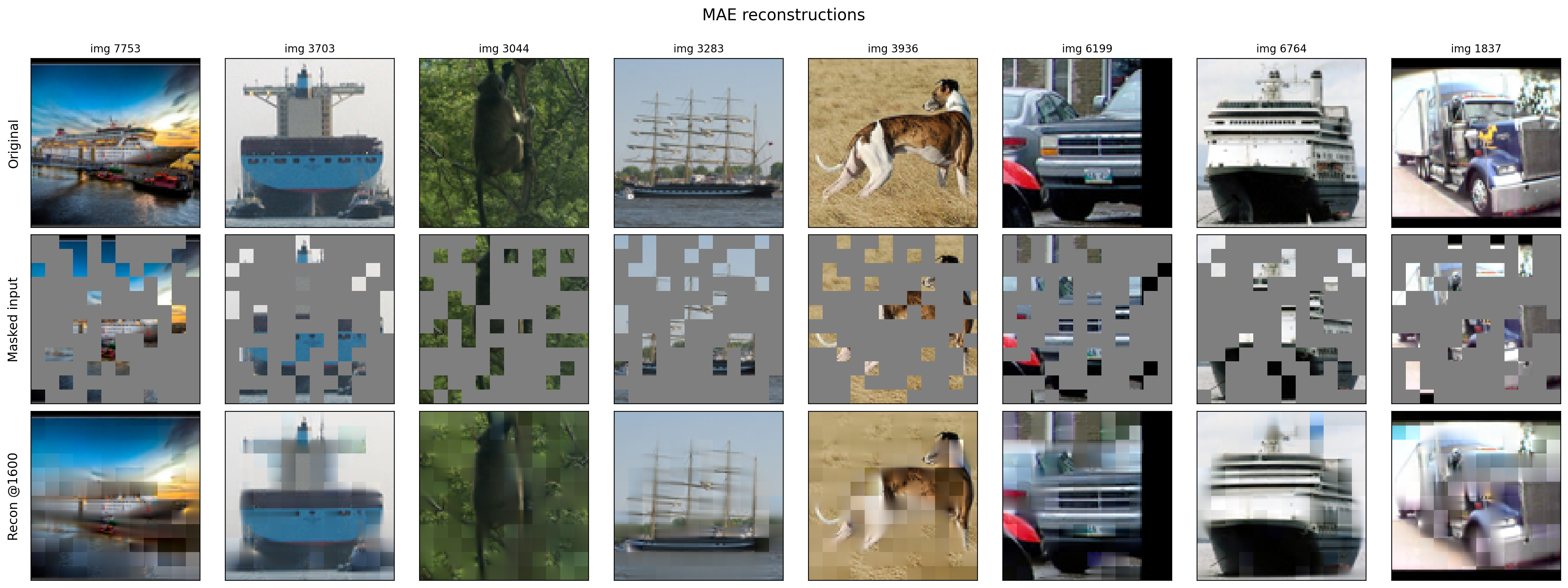 MAE reconstructions: original images, masked inputs, and reconstructions at various epochs.