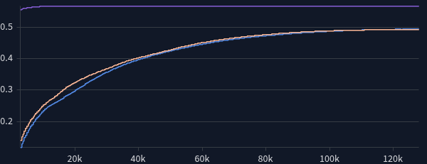 Roy-Vetterli effective rank as a fraction of D.